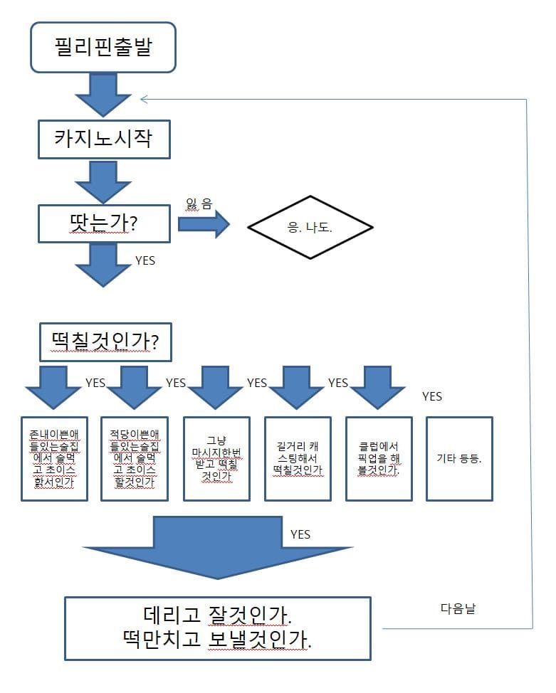 [김뿡의 해외라이프] - 가성비(2)