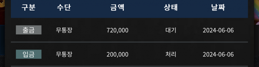 FM카지노 후기여(0)