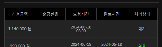 6/18 유로스타 7차전 후기(1)