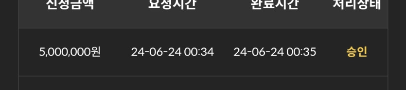 24일. 비제휴후기(0)