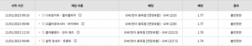 벳위즈 후기(0)