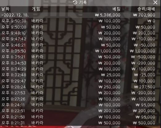 벳위즈 후기(0)