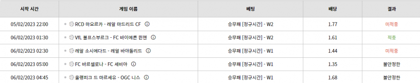 벳위즈 후기(0)