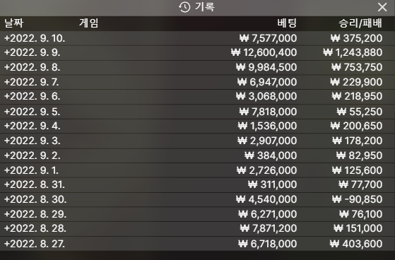 오늘도 조금 먹고 갑니다.(0)