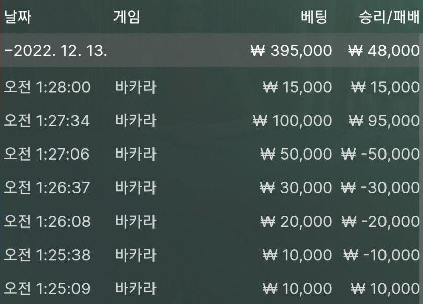 벳위즈 후기(0)