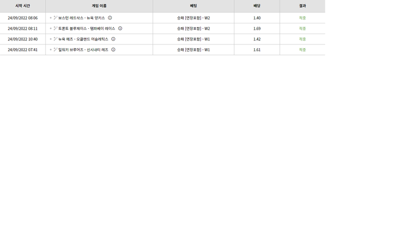 벳위즈 후기(0)