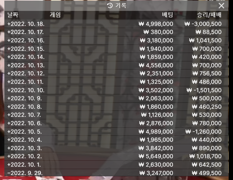 9/29~10/27일 수익 공개!!(0)
