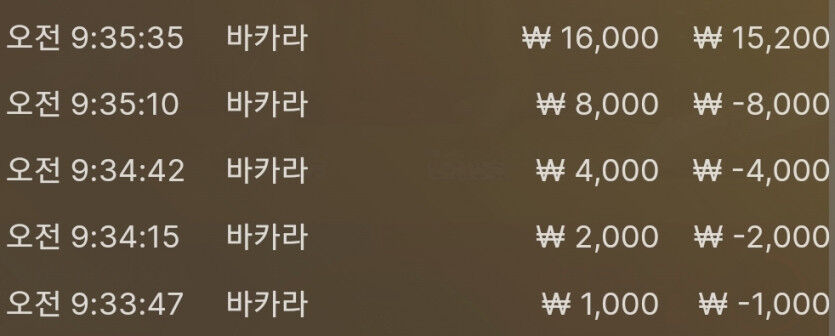 벳위즈 에볼후기(0)