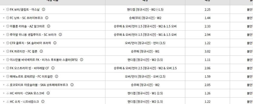 벳위즈 스포츠(0)