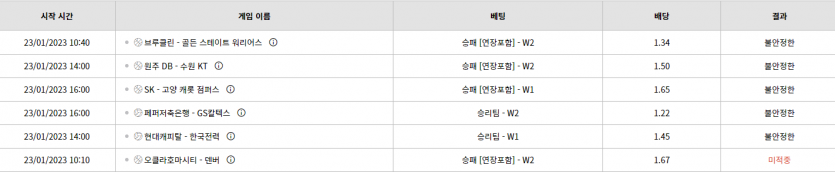 벳위즈 후기(0)
