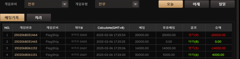 02.06. 비제 후기(1)