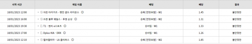 벳위즈 후기(0)