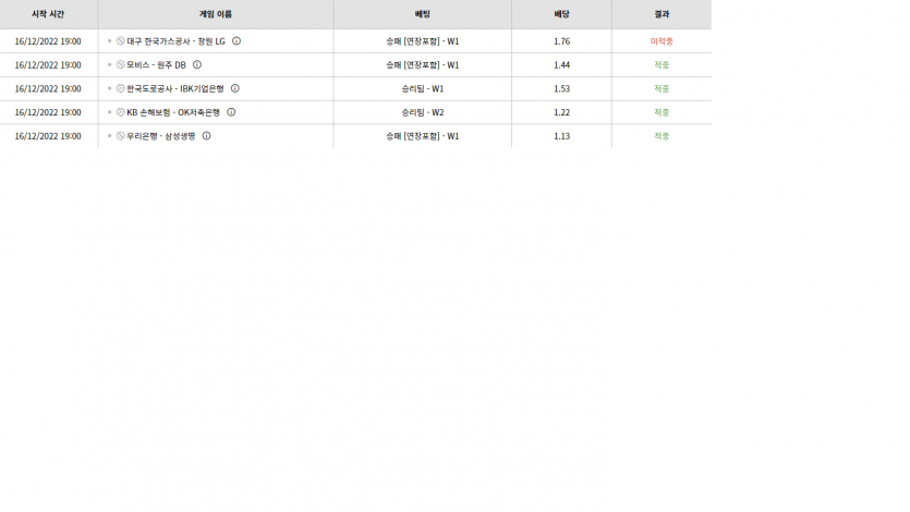 벳위즈 후기(0)