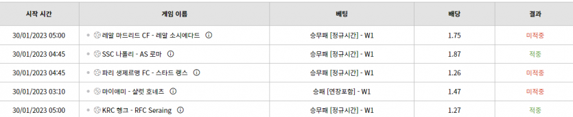 벳위즈 후기(0)
