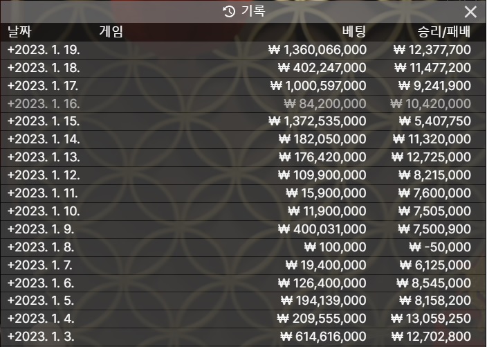1월 2억 만들기 목표달성!!!!(0)