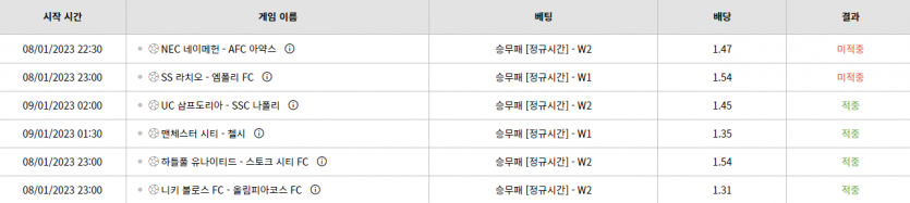 벳위즈 후기(0)