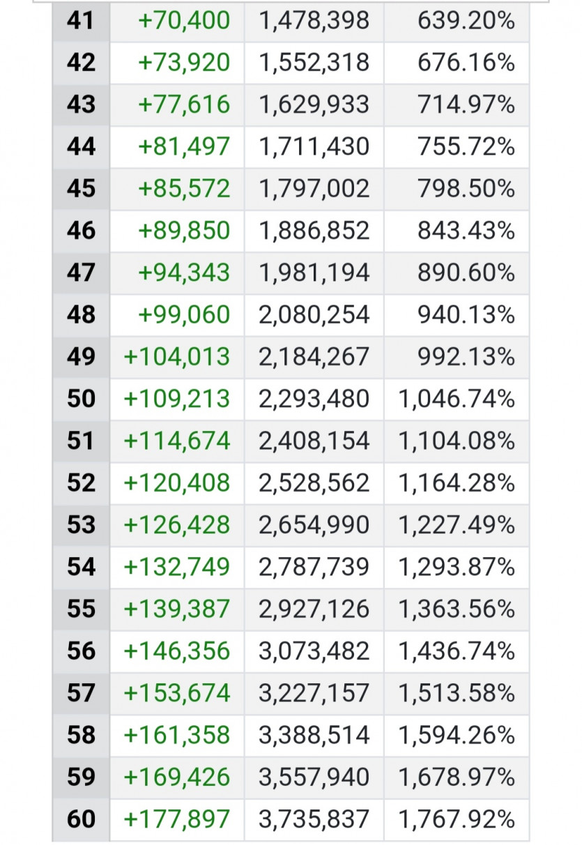 복리프젝.. 33.33%% 성공이네요(3)