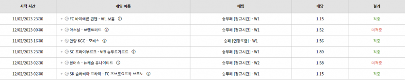 벳위즈 후기(0)