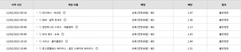 벳위즈 후기(0)