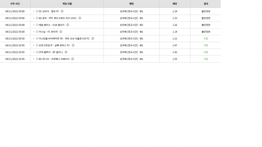 벳위즈 후기(0)