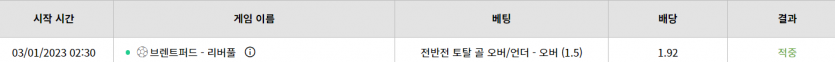 벳위즈 스포후기(0)