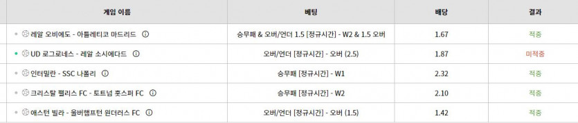 벳위즈 스뽀츠(0)