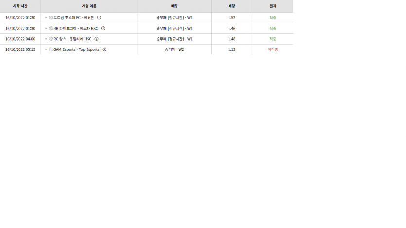 벳위즈 후기(0)