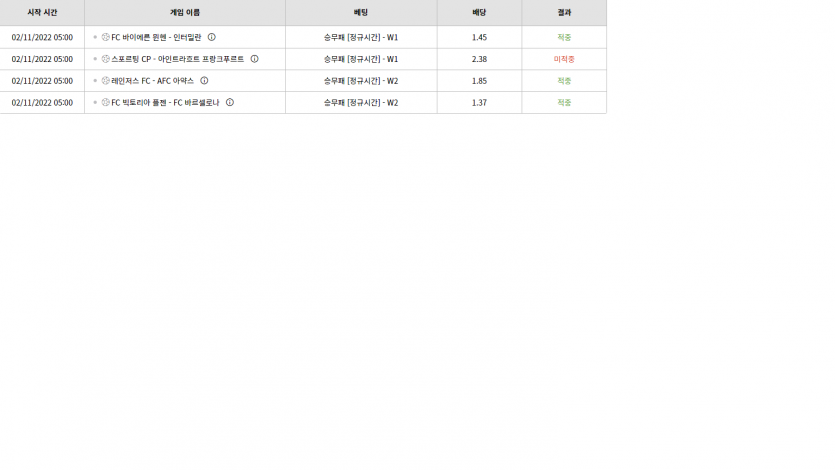 벳위즈 후기(0)