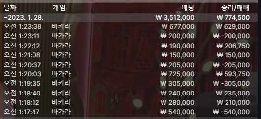 벳위즈 후기(0)