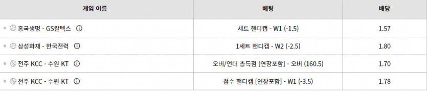 벳위즈 쓰뽀츠(0)