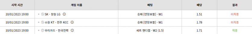 벳위즈 후기(0)