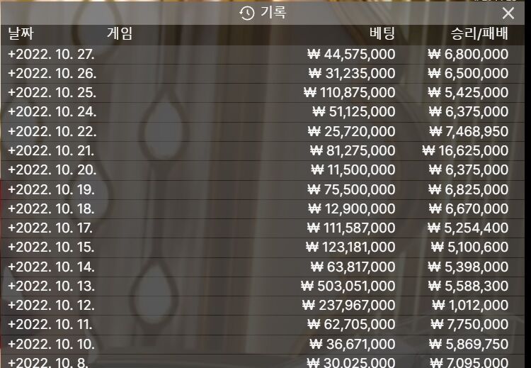 10월 1억5천 만들기 27일 현황(0)