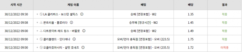 벳위즈 후기(0)
