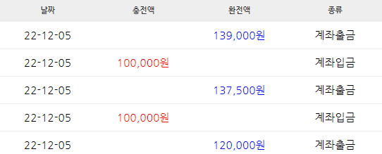 비제휴 3차전(0)