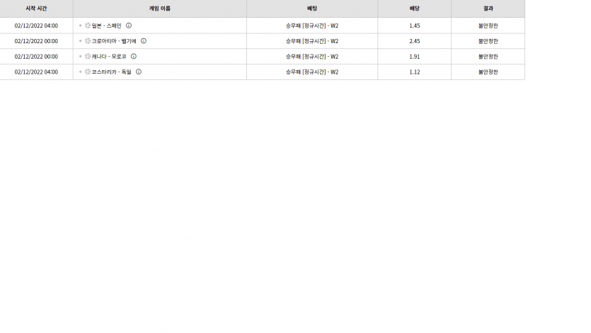 벳위즈 후기(0)