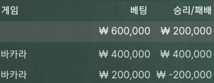 마틴으로 쉽게 챙겨 먹었습니다(0)