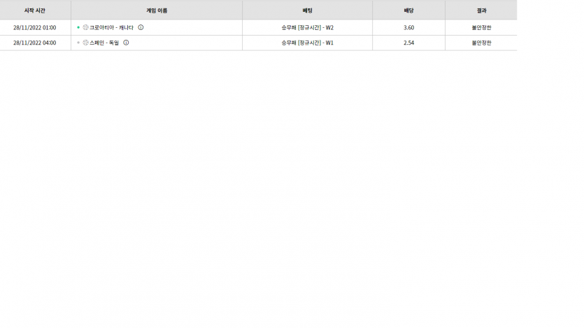벳위즈 후기(0)