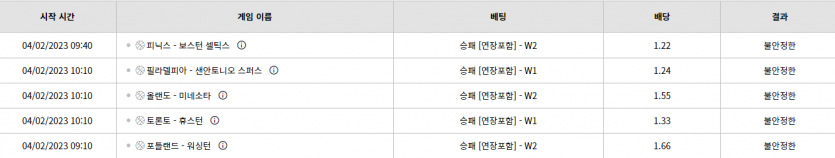 벳위즈 후기(0)