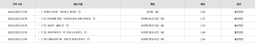 벳위즈 후기(0)
