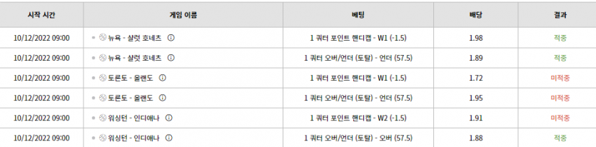 초반에 잘흘러간다했다...(0)