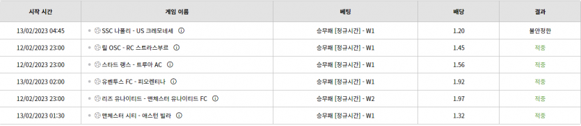 벳위즈 후기(0)