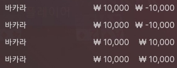 오후의 운세(0)