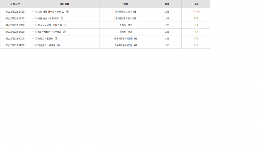 벳위즈 후기(0)