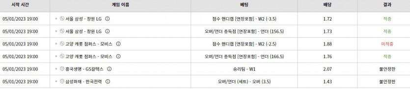 벳위즈 쓰뽀츠(0)
