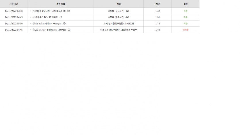 벳위즈 후기(0)