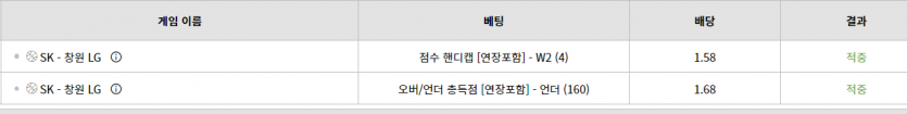 위즈 역대급꿀재미 국내경기 ㅋㅋ(0)