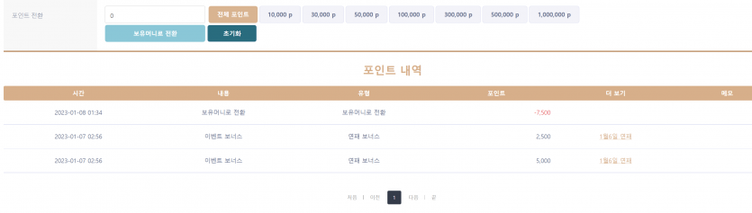 6연패 하루 두번 가능함(0)