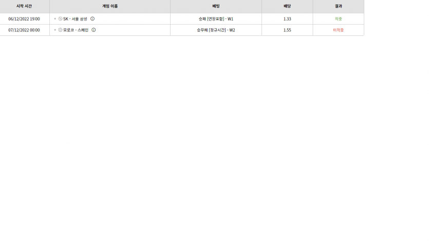 벳위즈 후기(0)