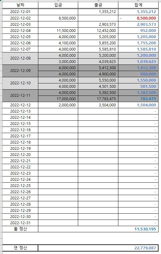 ♠ 벳위즈 블랙잭 25일 1차 후기 ♠(0)