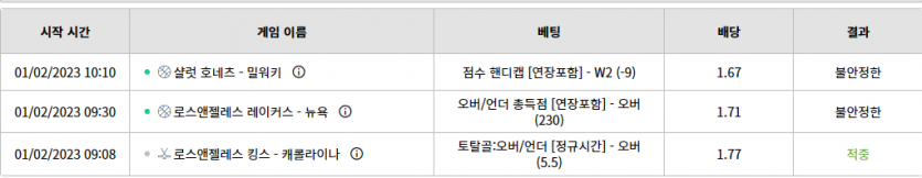 벳위즈 스포츠 5연승 대기중..(0)